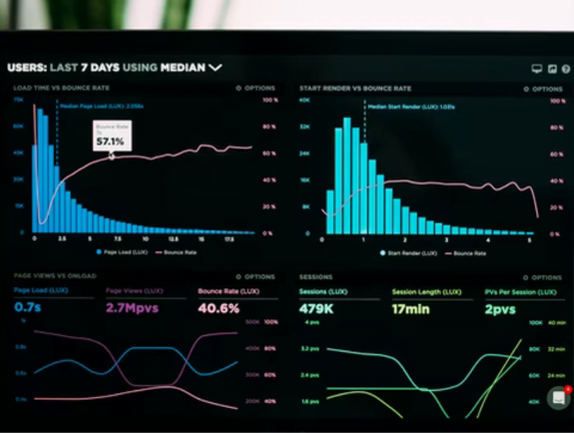 Web Analytics – Meaning, working, best techniques, Complete guide 2021