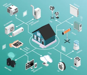 Smart Control Thermostats