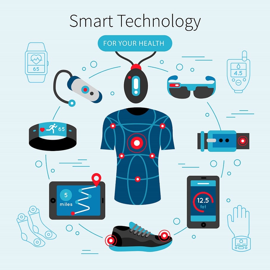 How Smart Gadgets Can Improve Our Lifestyle?