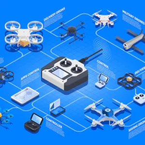 HOW DRONE TECHNOLOGY IS MAKING IMPACT ON THE WORLD IN 2022?