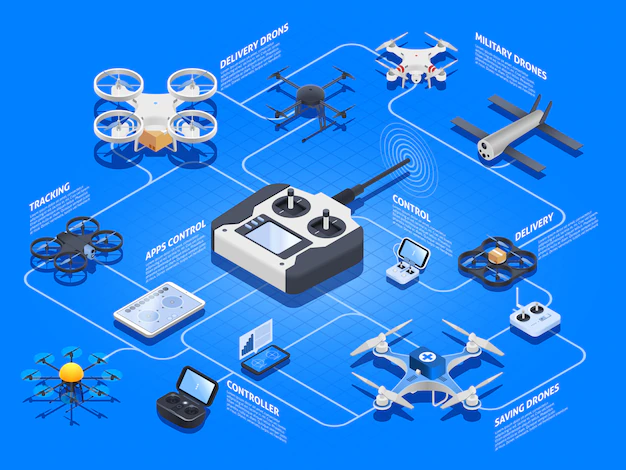 HOW DRONE TECHNOLOGY IS MAKING IMPACT ON THE WORLD IN 2022?